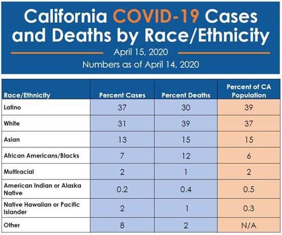 Covid19 Latest Facts 041520