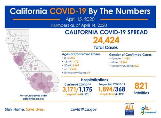 Covid19 Latest Facts 041520