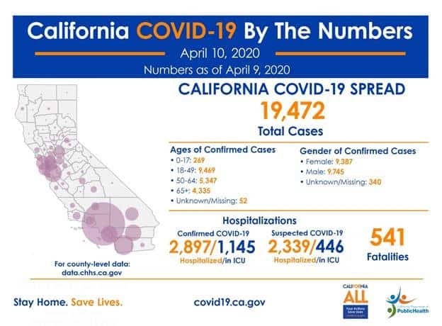 Covid19 Latest 041020 graphic