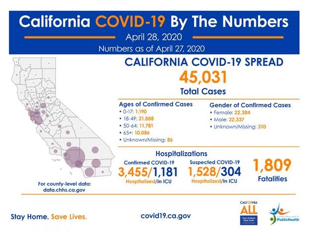 Covid19 Latest facts