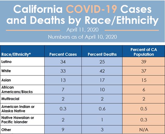 COVID-19 Cases and Deaths by Race and Ethnicity