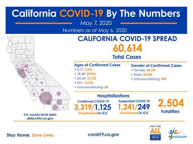 COVID19 ByTheNumbers Latest