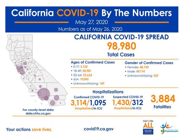 Covid19 Latest Facts