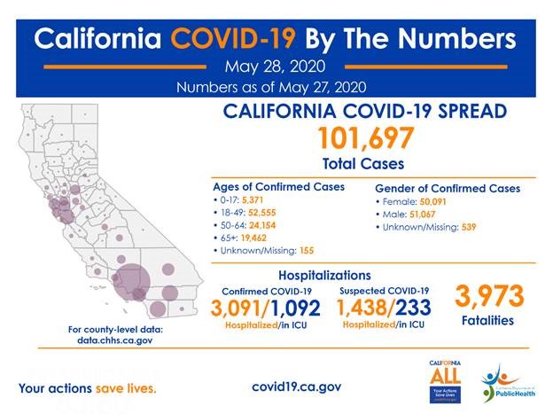 Covid19 Latest Facts 052820