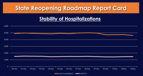 Reopening Roadmap graphic