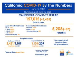 CDPH 06-17-20