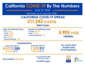 CDPH 06/28/20