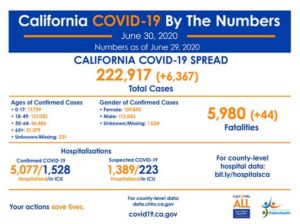 CDPH 06-30-20