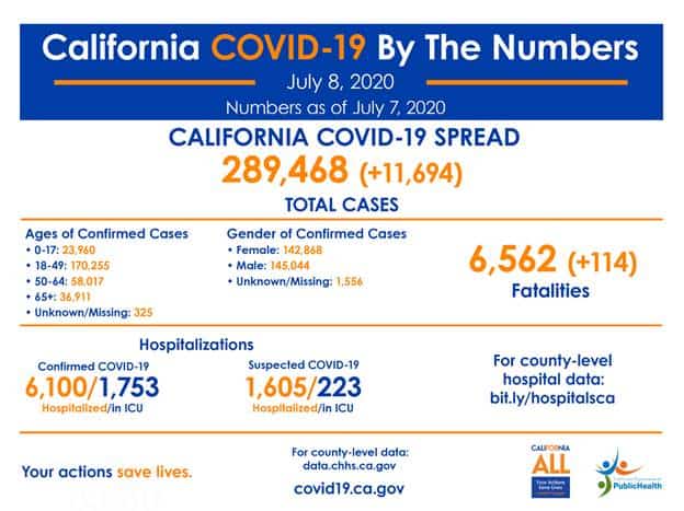 covid19 latest numbers