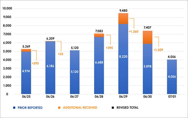 covid cases graph