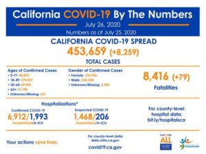 CDPH 7-26-20