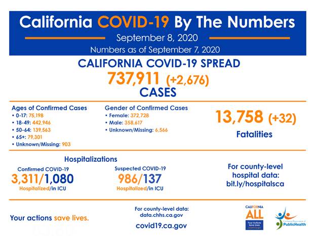 Latest Covid19 Facts, as outlined in story