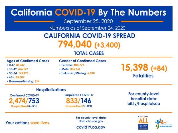 covid facts as related in article